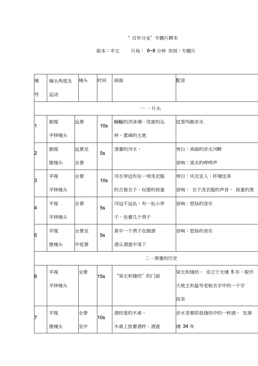 3、產(chǎn)品專題片文案：一般企業(yè)宣傳片如何寫創(chuàng)意文案